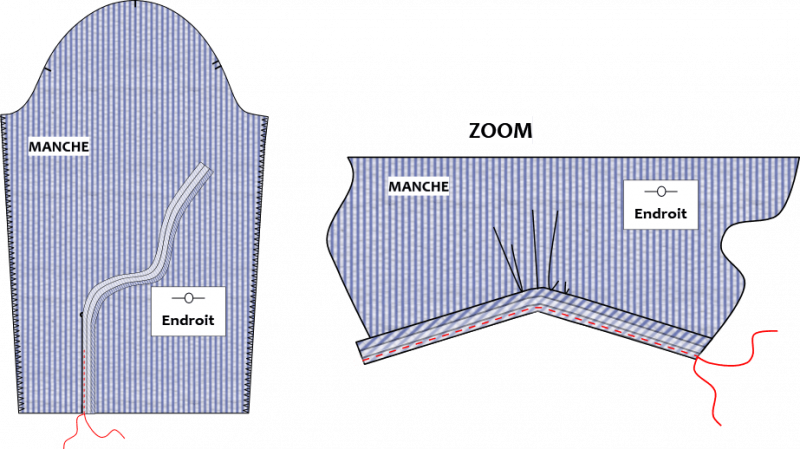 Tutoriel: Monter facilement un poignet avec fente indéchirable