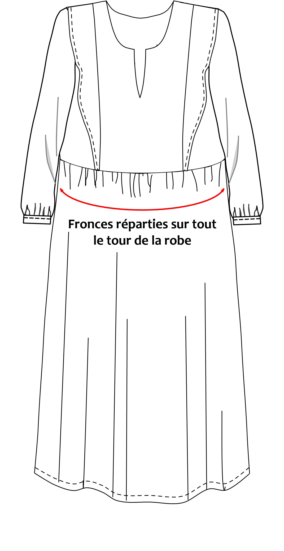 Répartition des fronces sur tout le tour de la robe