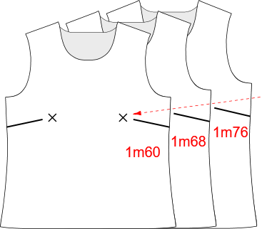 Stature: ajustement de la hauteur de poitrine