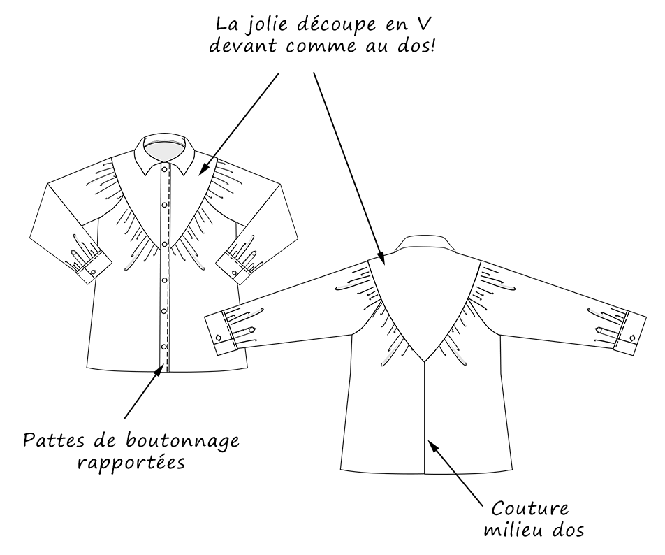 Patron chrissie, présentation technique2