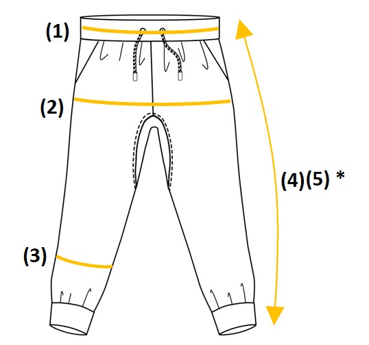 Jogging Joe, sketch avec mesures finies