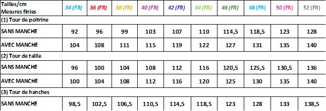 Tableau des mesures finies du devant du patron Marina 