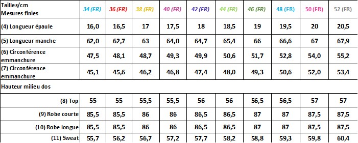 Tableau des mesures finies du dos du patron Marina 