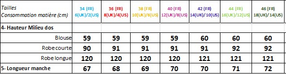 Patron Karma, tableau de mesures, hauteur milieu dos