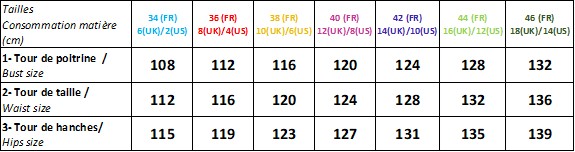 Patron Karma, tableau de mesures finies